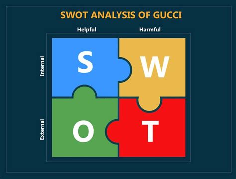 gucci swot analysis 2020